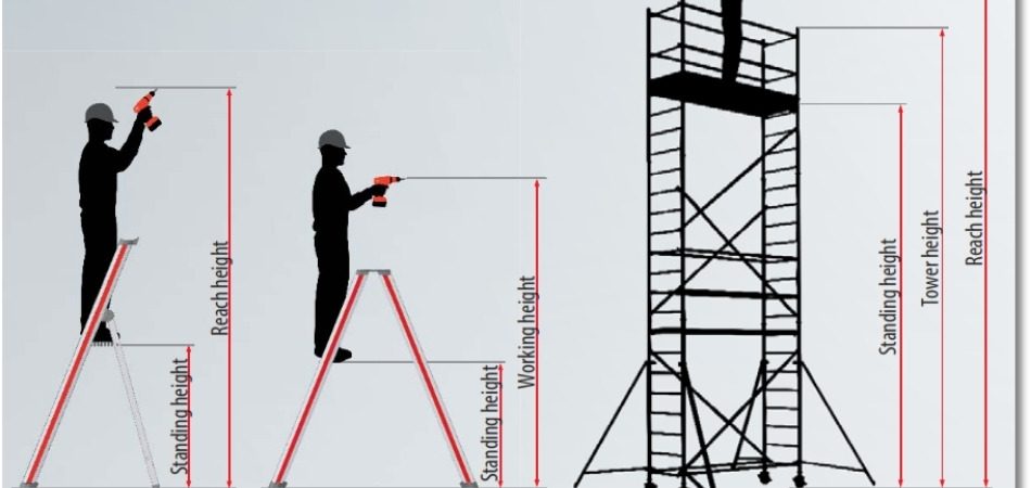 How to Calculate the Ladder Height