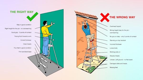 How Do You Know If A Ladder Is Safe For Painting